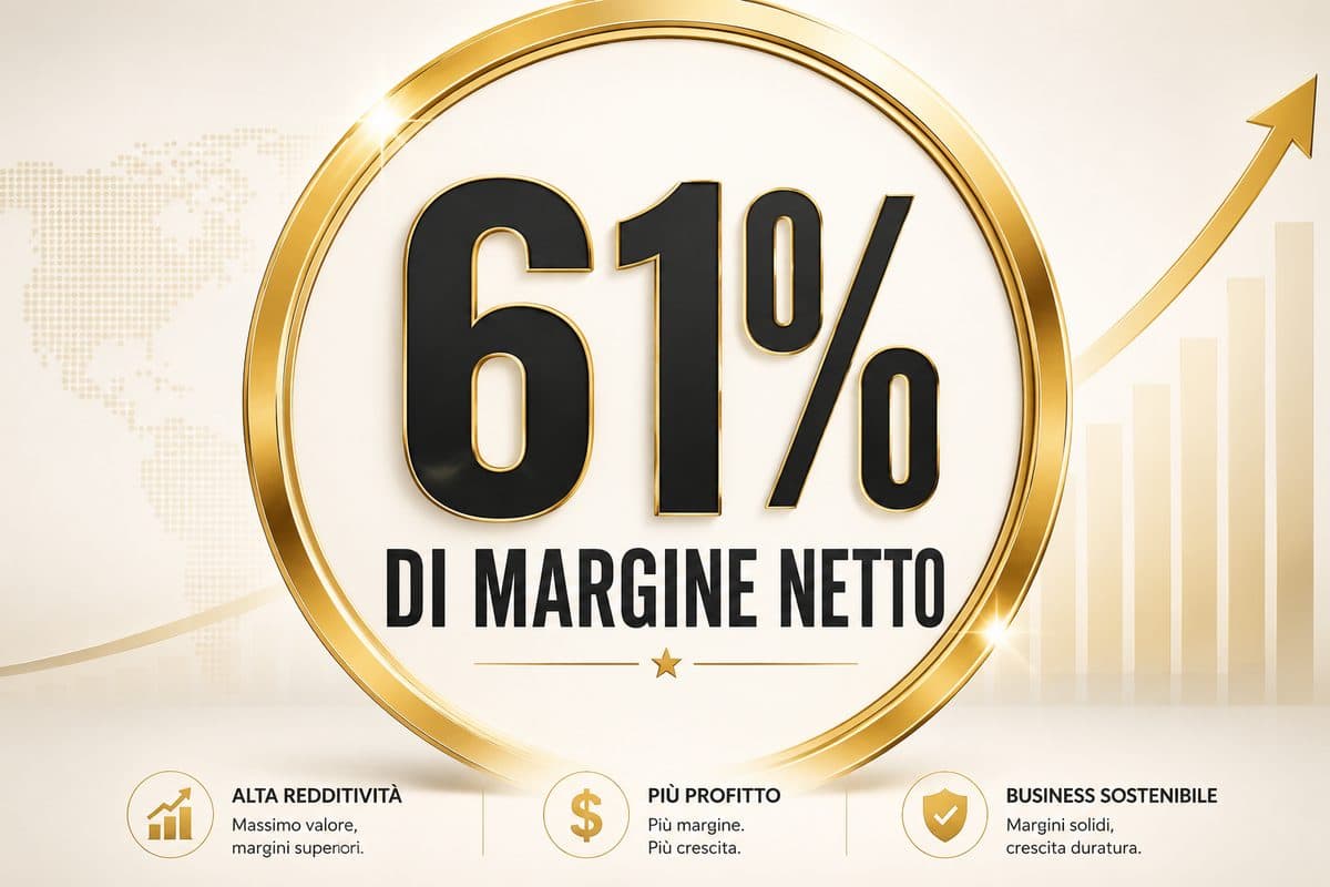 Grafica: 61% di margine netto